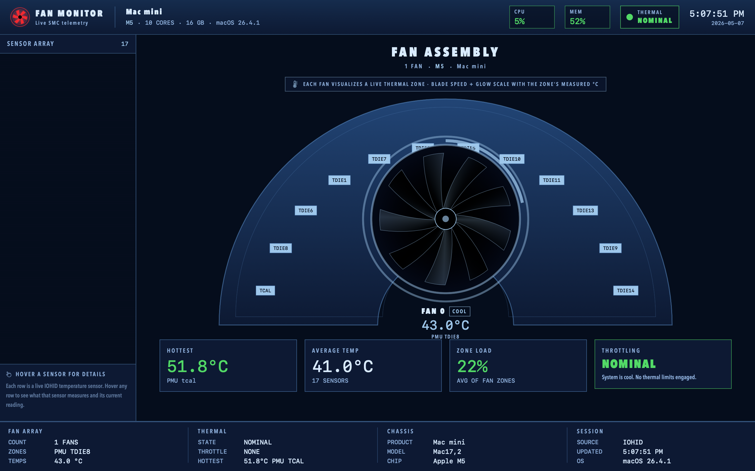 Heatsink dashboard for a 1-fan Mac mini