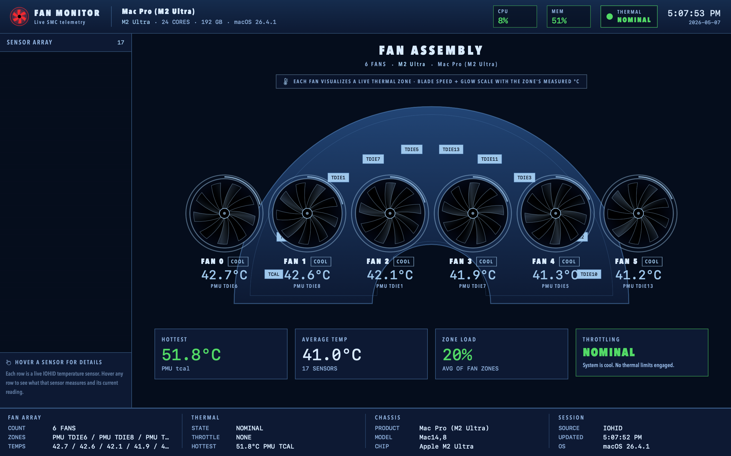 Heatsink dashboard for a Mac Pro tower with M2 Ultra